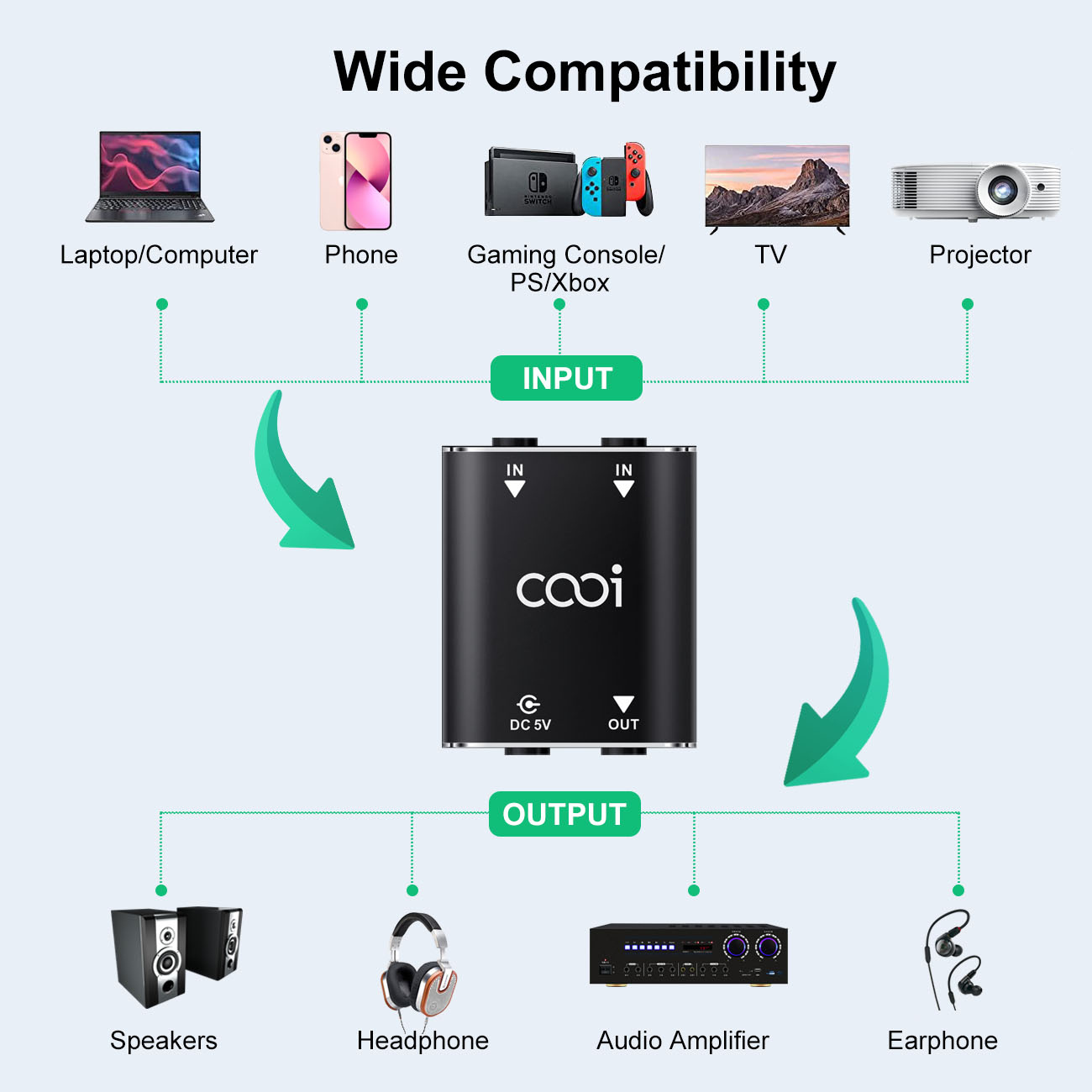 Cooidea 2 Kanallı Mini Stereo  - Audio Music Mixer incelemesi ve fiyatı