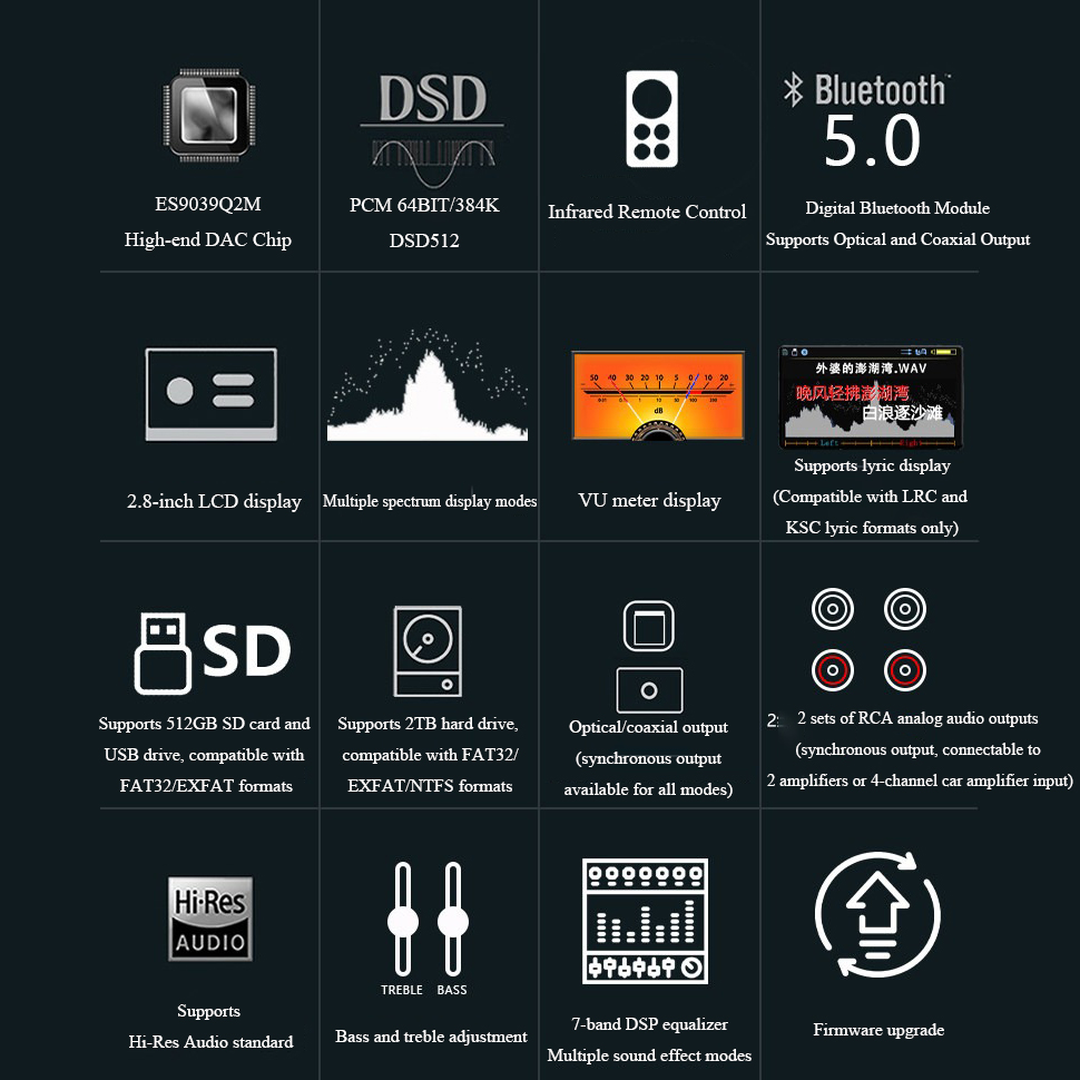 BY-C1 Kayıpsız Dijital Ses Çal - Audio Music Mp3 incelemesi ve fiyatı